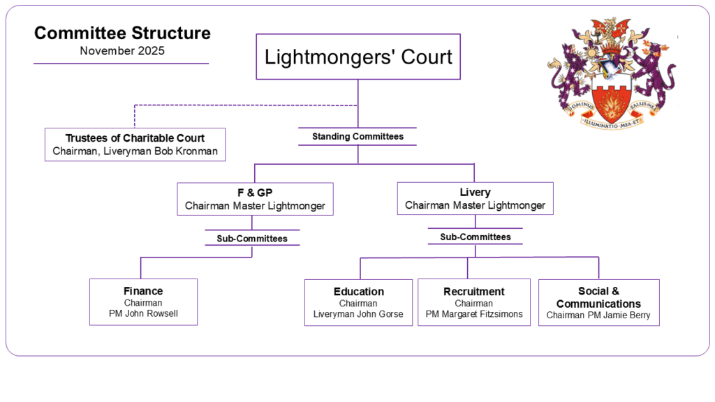 Lightmongers Court November 2025